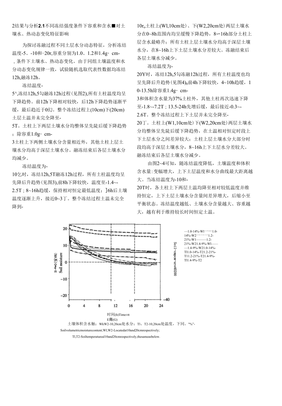 不同冻结强度下容重和含水量对黑土剖面水分变化特征影响.docx_第4页