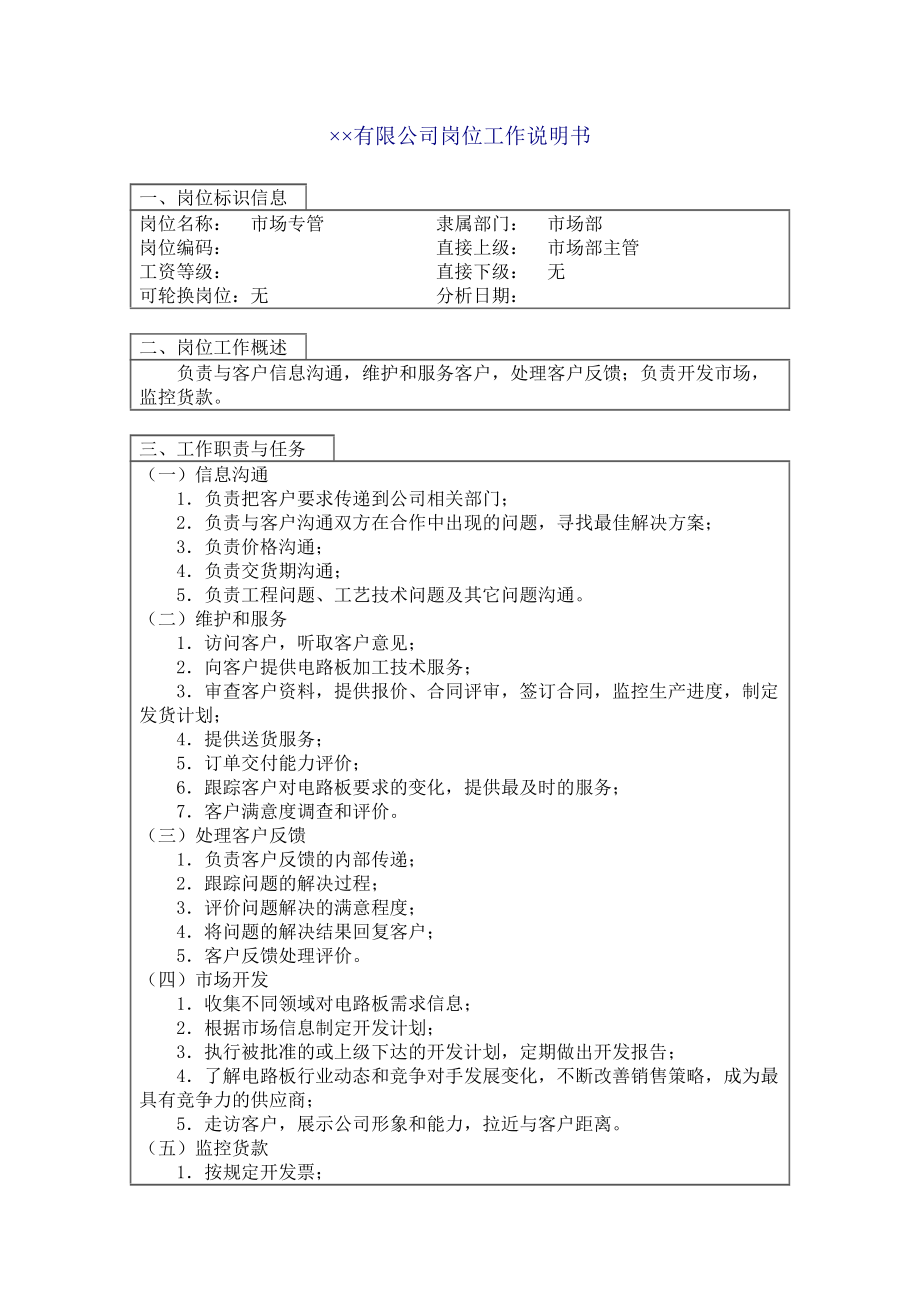 公司个岗位职务分析(57个doc)81_第1页
