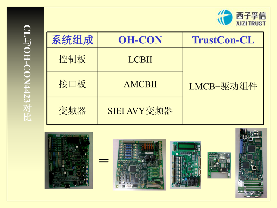 西子孚信TrustCon-CL控制柜調(diào)試介紹_第5頁