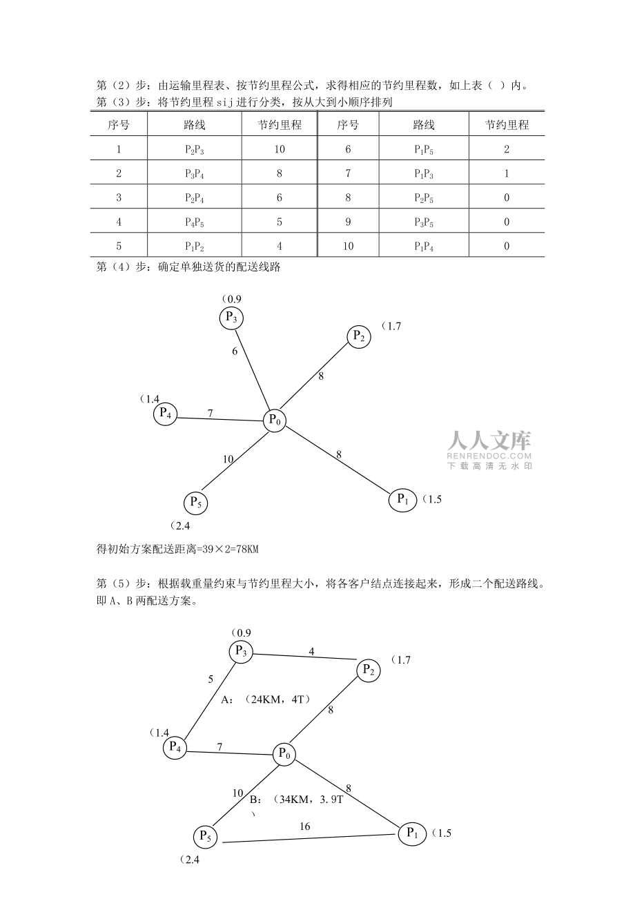 物流方案设计(最优运输路线决策-节约里程法)典型实例_第2页
