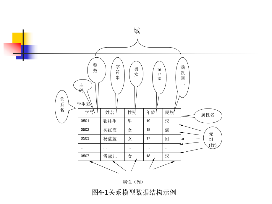 第4章建立表之间的关系_第5页