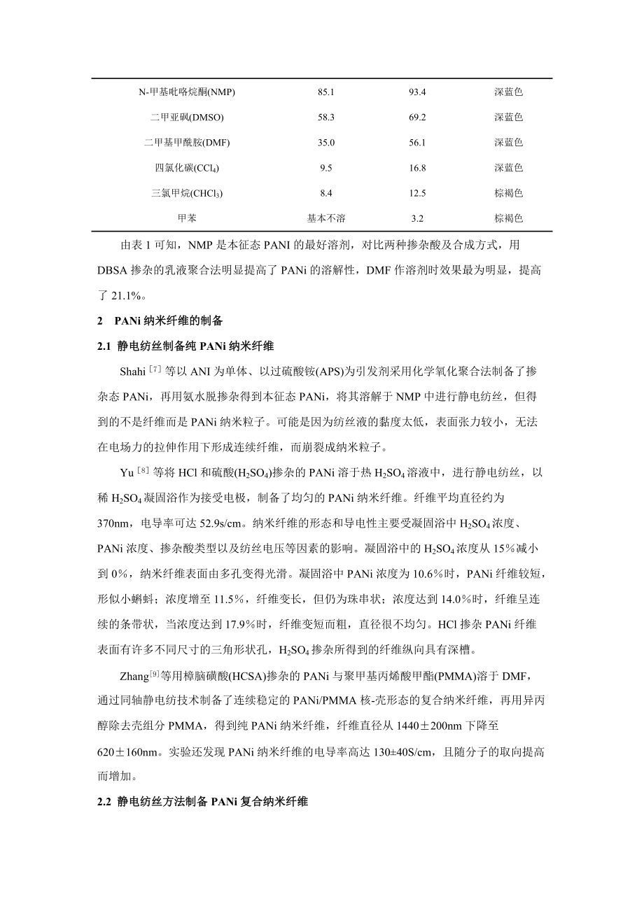 靜電紡絲制備聚苯胺及其復合導電納米纖維的研究進展_第3頁