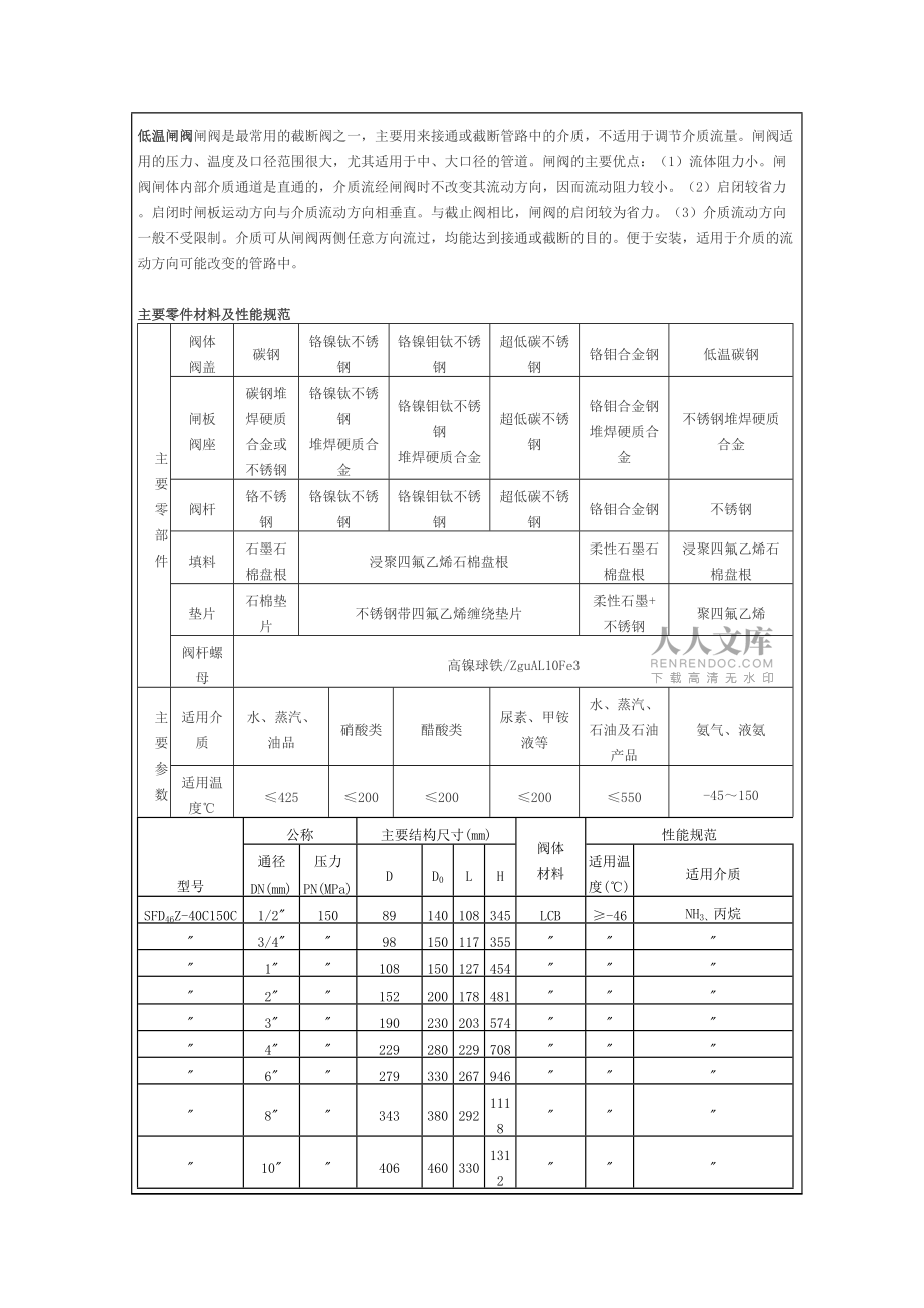 不锈钢低温电磁阀_第2页