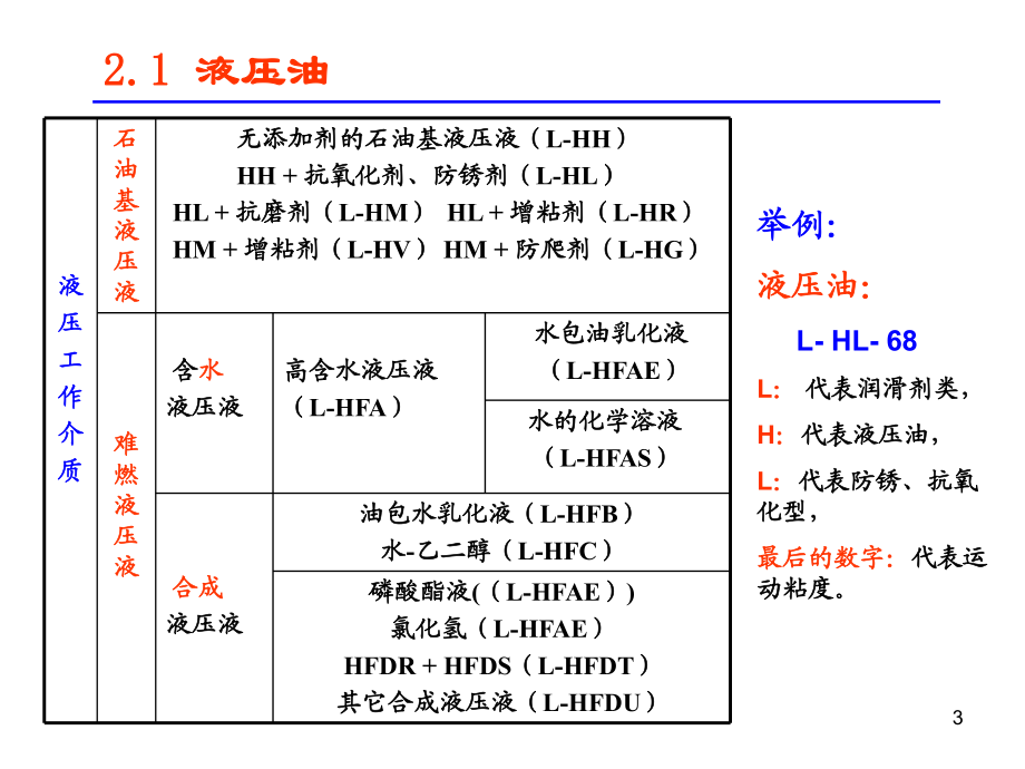 第二章流体力学基础(1-6)_第3页
