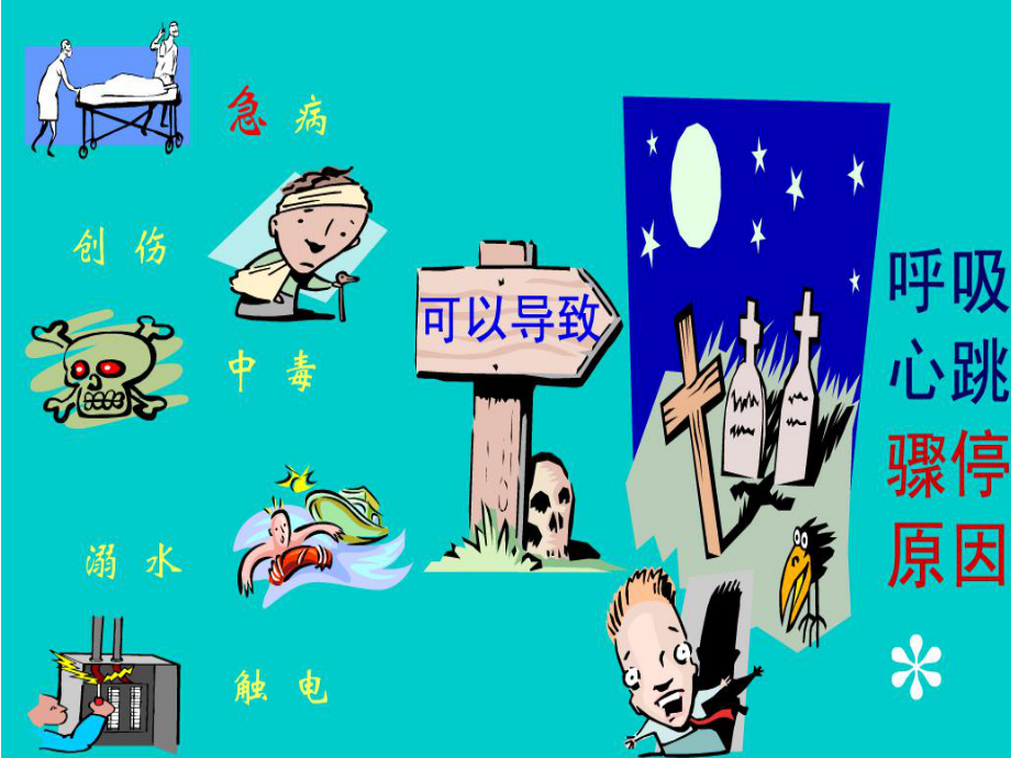 XXXX心肺復蘇指南培訓_第3頁