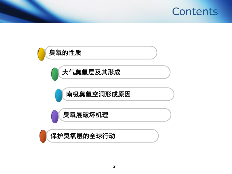 臭氧層空洞及其形成原因(課堂PPT)_第3頁