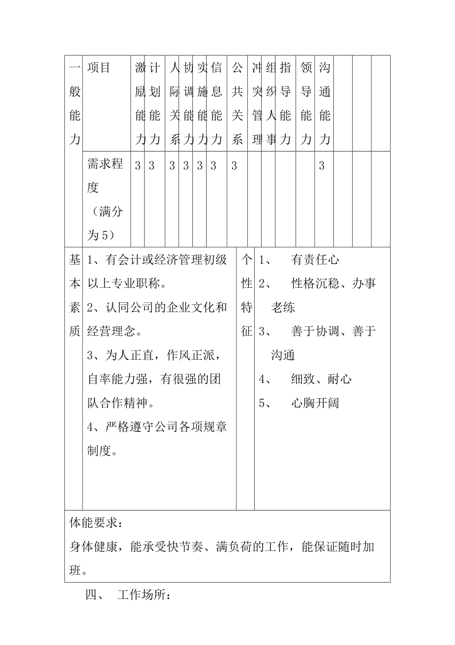 公司比价员岗位职责(doc 6页)_第4页