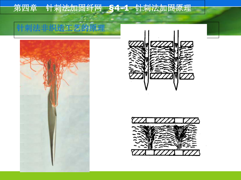第四章__針刺法加固_第4頁