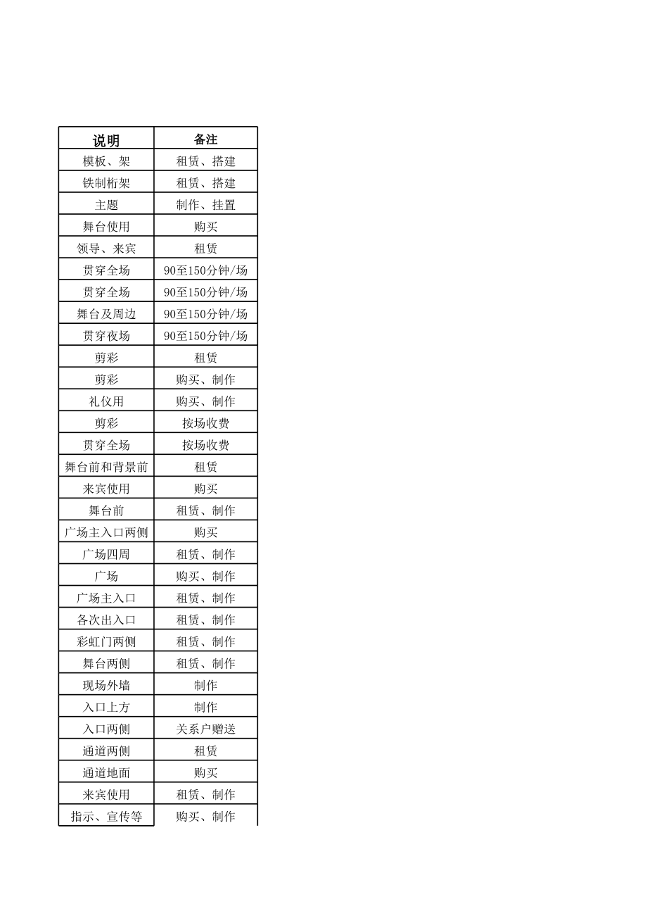 开业庆典物料清单_第3页