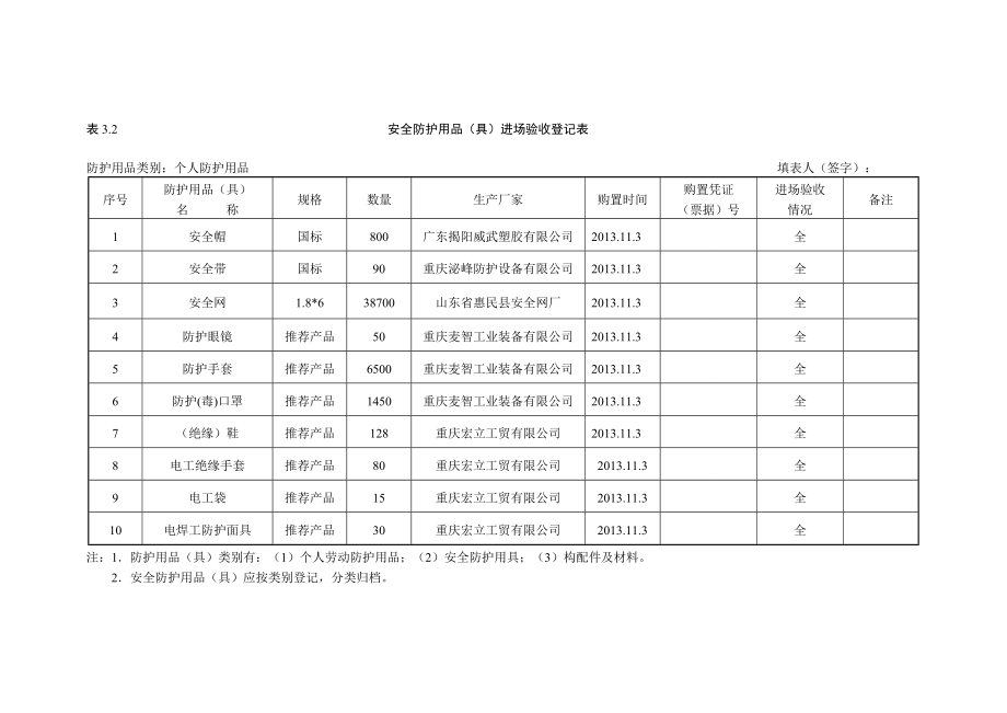 安全防護用品(具)進場驗收登記表-2_第1頁