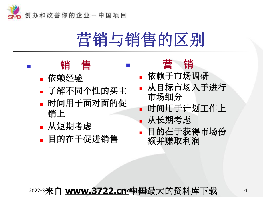 SYB创业培训第三步:市场评估(PPT110页)_第4页