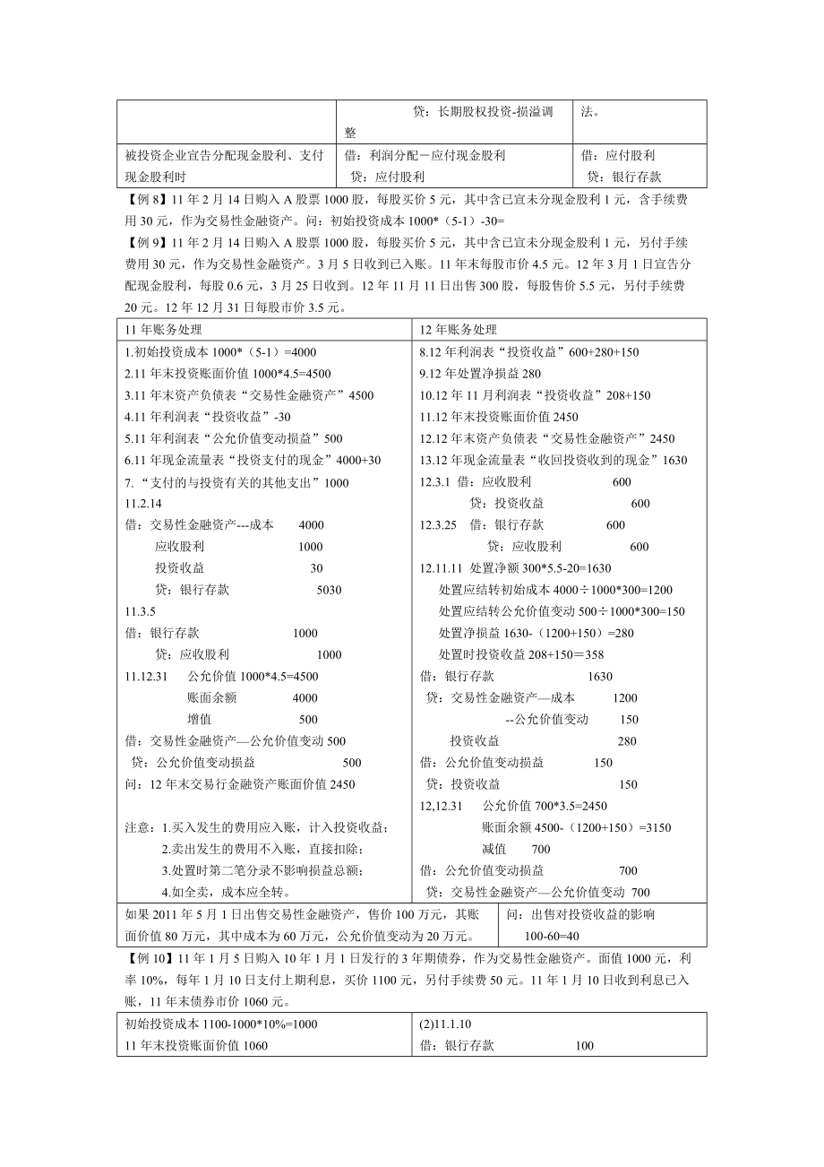 初级复习资料串讲_第3页