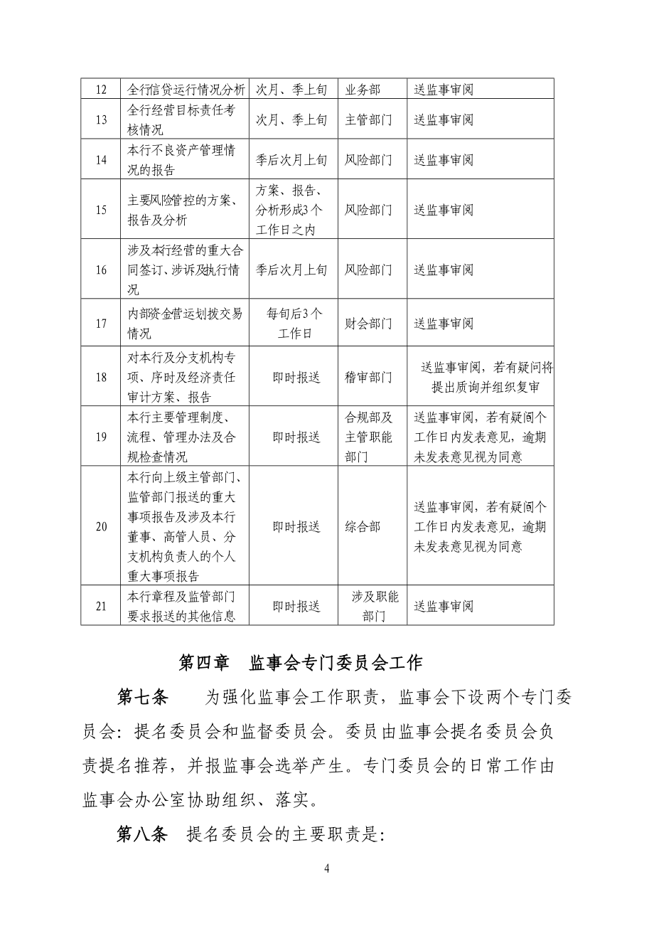 農商行監事會工作制度_第4頁