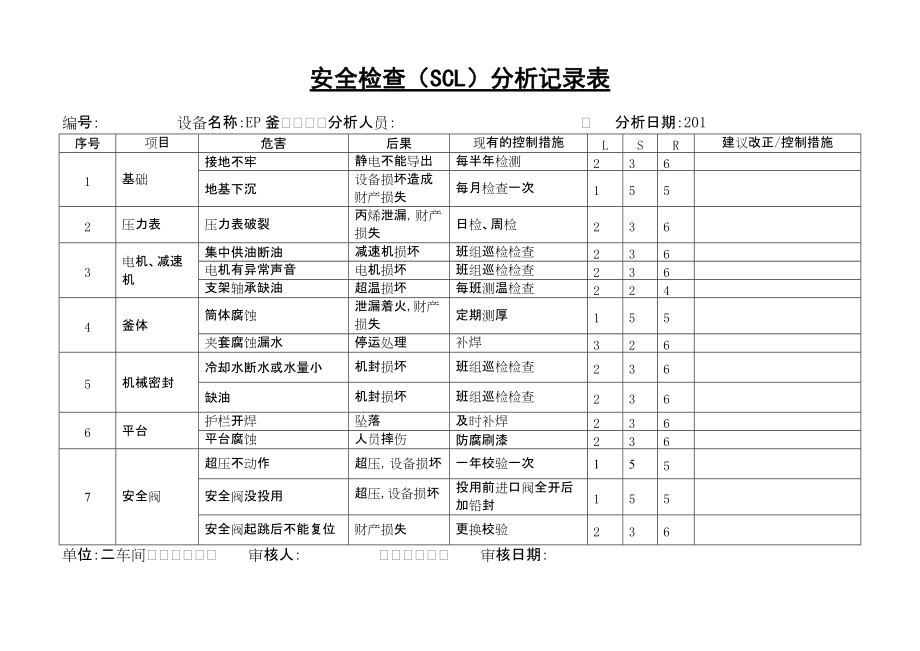 安全检查SCL分析记录表二_第3页