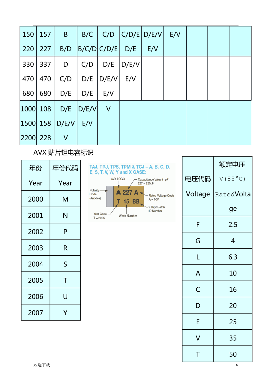 常用贴片钽电容规格及封装_第4页