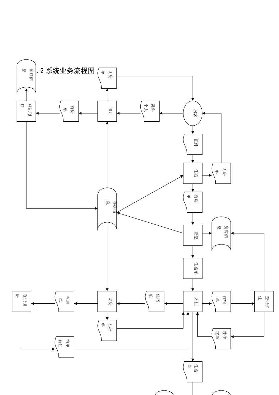 【2011酒店管理资料】酒店客房管理系统报告_第5页