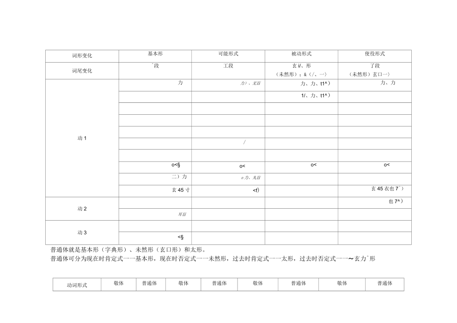 日语动词变形一览表全_第2页