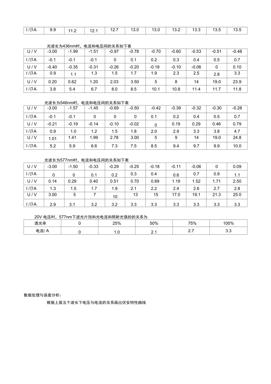 光電效應測普朗克常量_第3頁