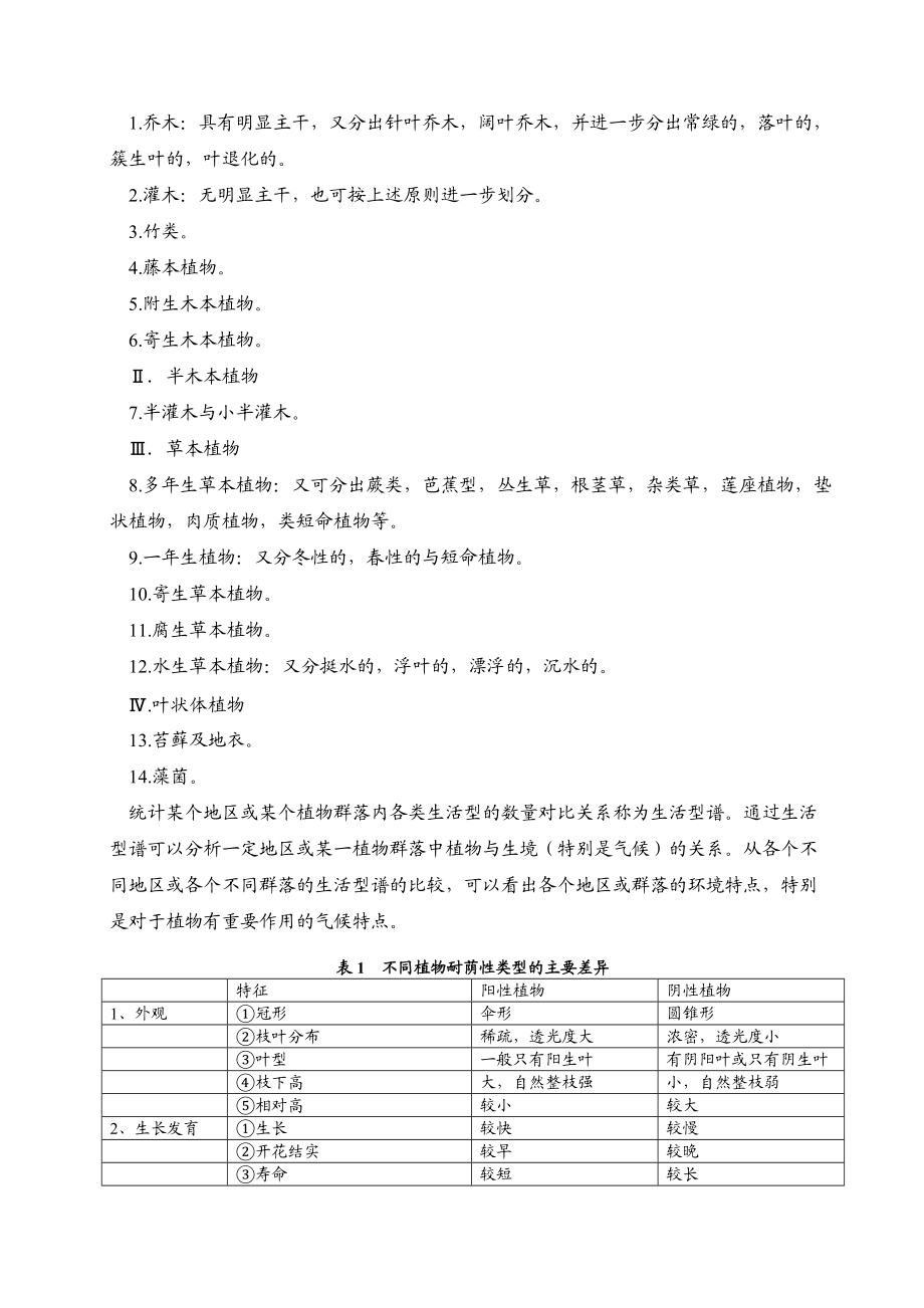 嘉應學院園林生態(tài)學實驗指導書_第3頁