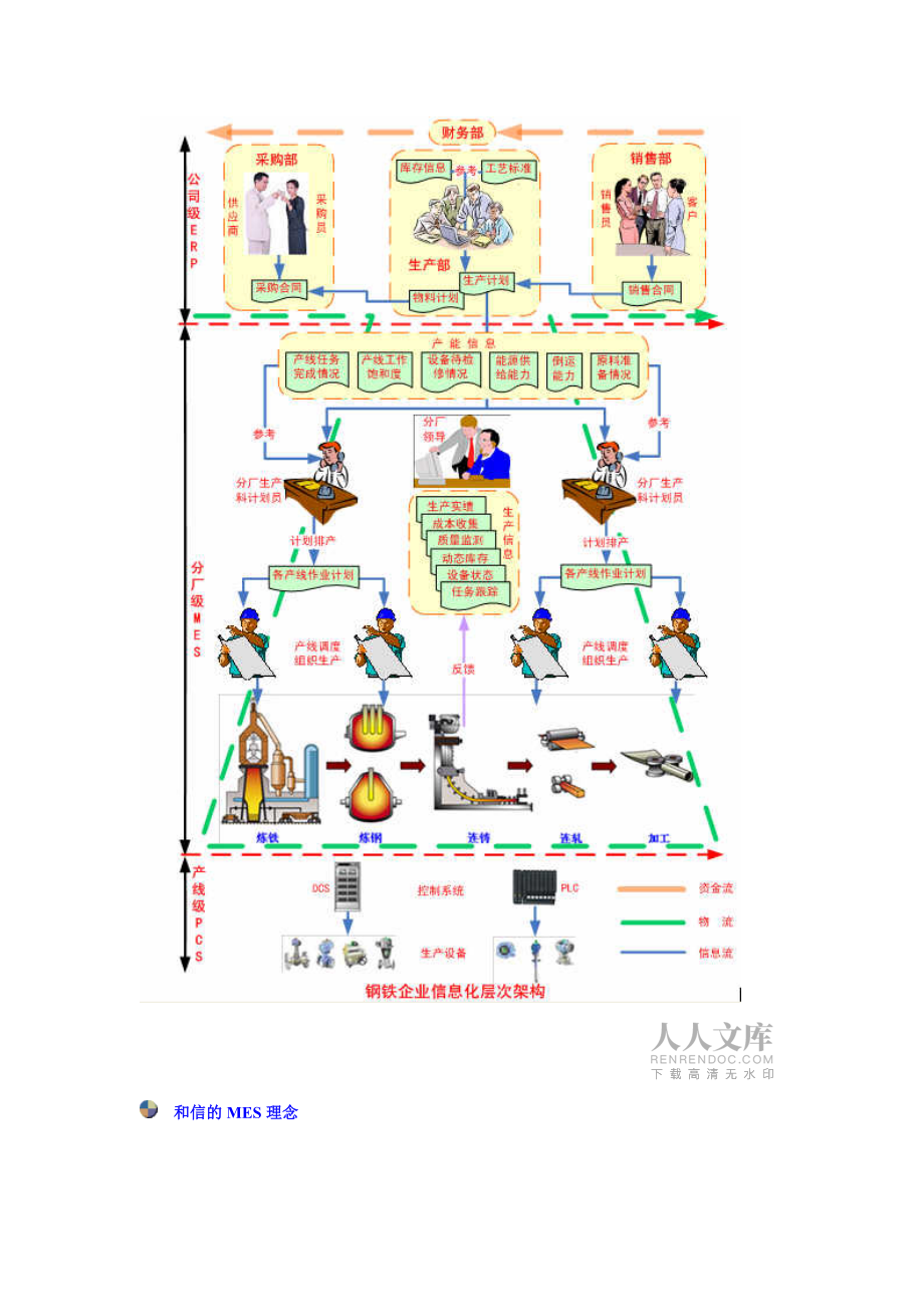 冶金企业生产执行系统解决方案_第2页