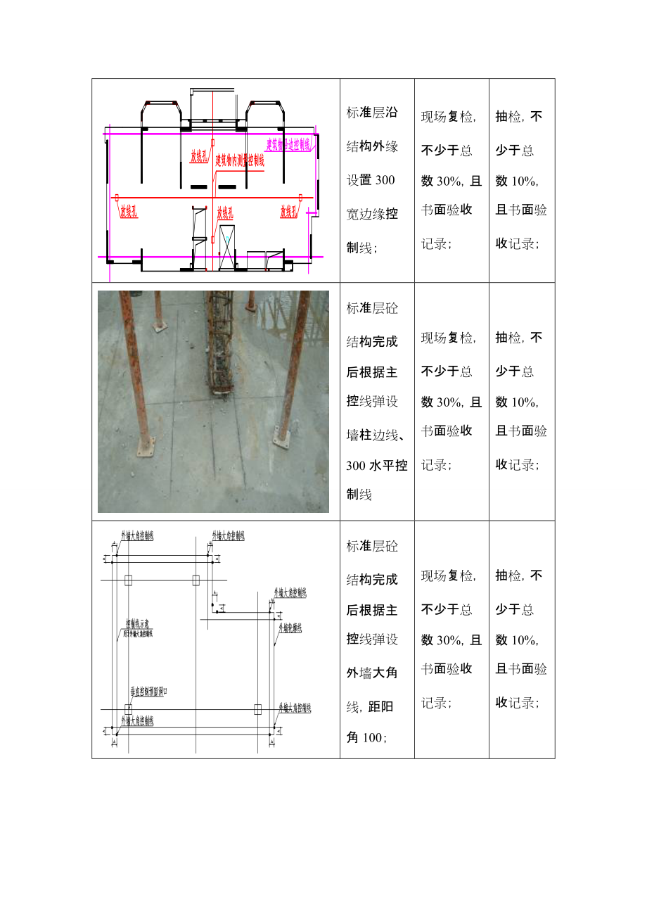 主體工程測(cè)量放線操作指引_第3頁(yè)