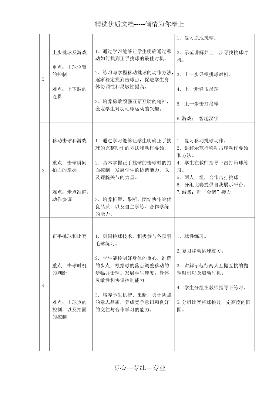 羽毛球正手挑球教學(xué)設(shè)計(jì)_第4頁(yè)