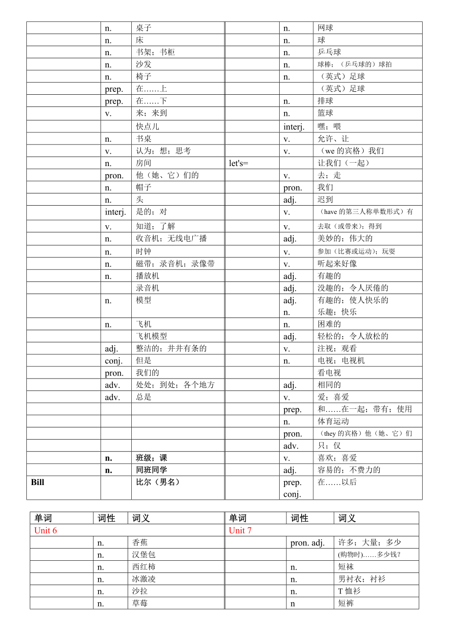 人教版英語七年級上冊各單元單詞表中文_第5頁