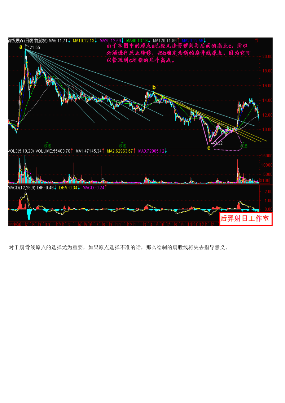 夏日训练营学习一百天课程三十扇骨线1_第3页
