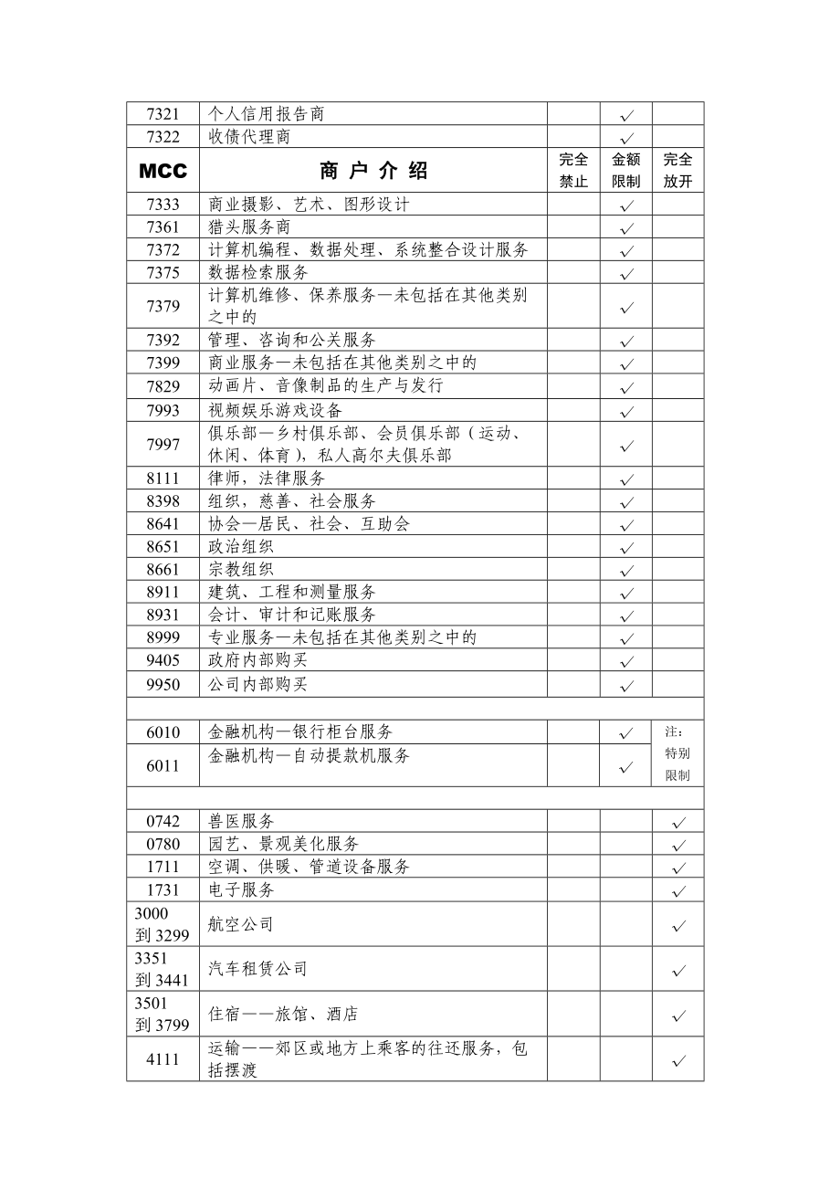 境內(nèi)銀行卡在境外使用的商戶類別碼_第3頁(yè)