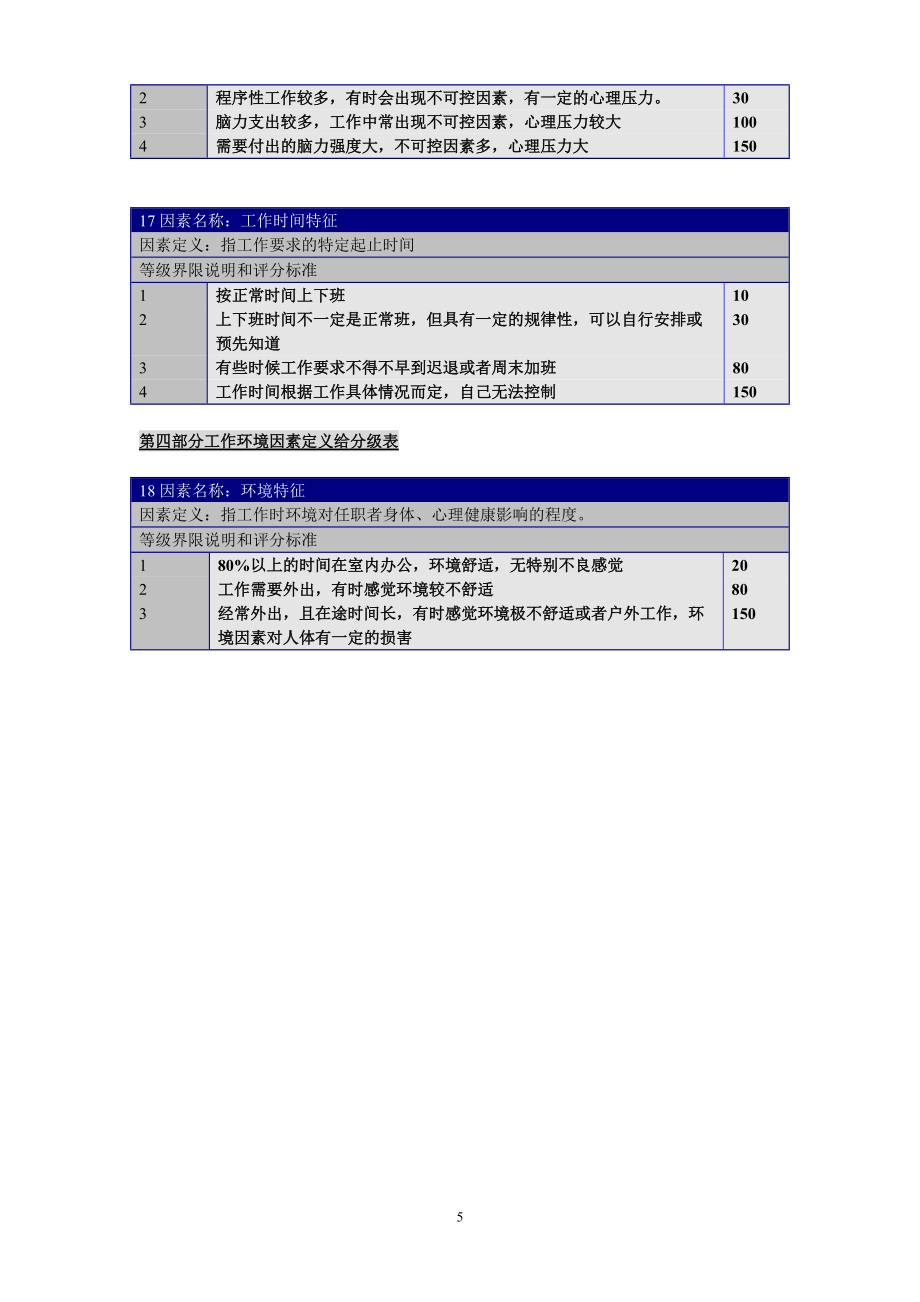 工作崗位評價要素定義、分等明細表_第5頁