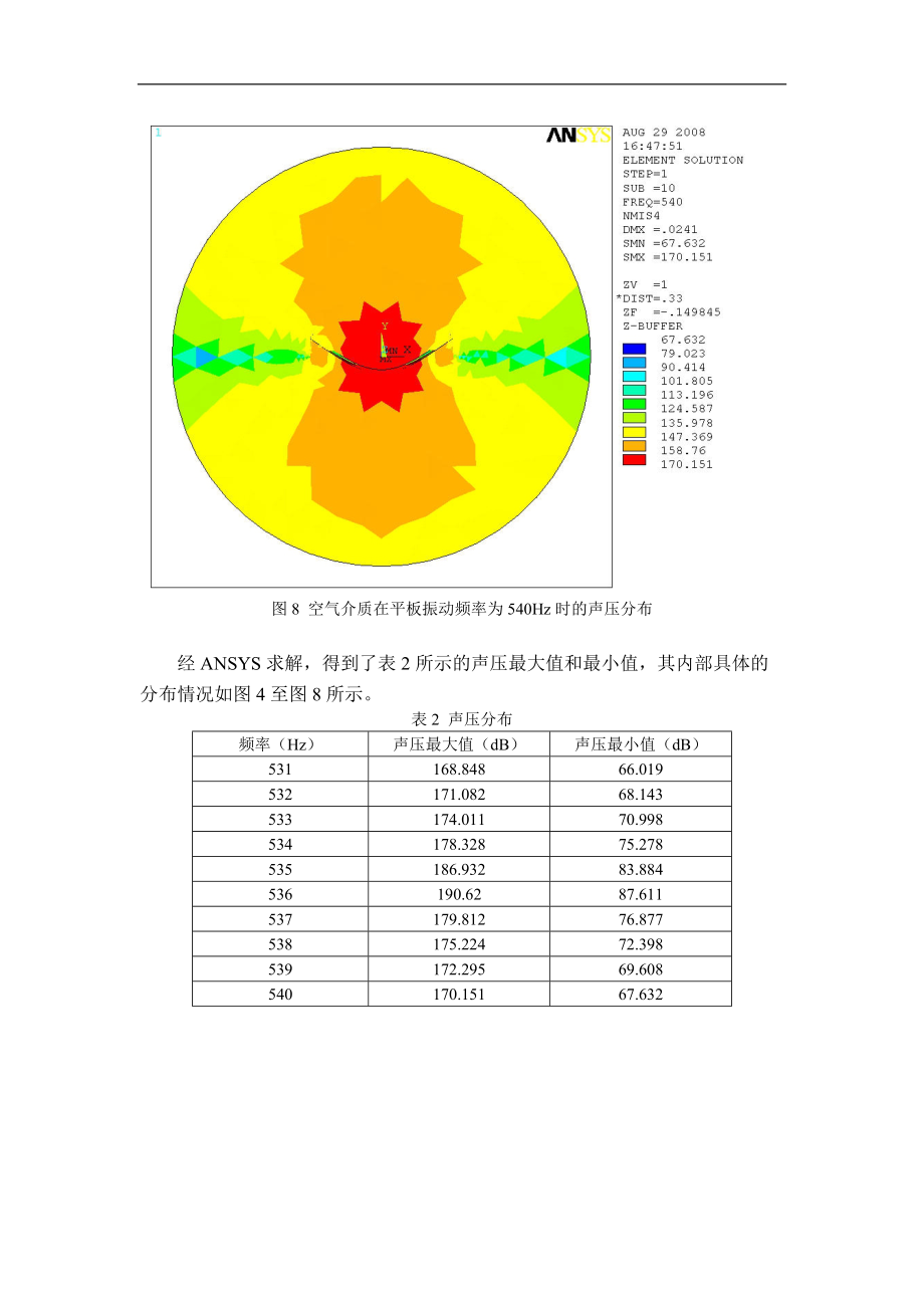 平板的ANSYS声学分析_第5页