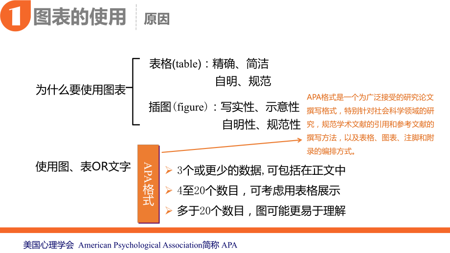 論文中的圖表處理_第3頁