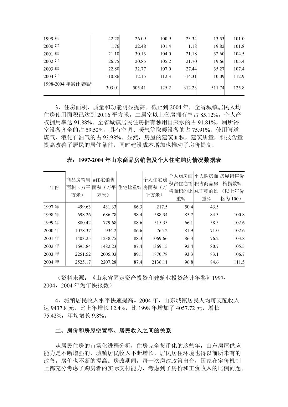 山東房地產(chǎn)價格房屋空置率及居民收入關(guān)系實(shí)證分析_第3頁