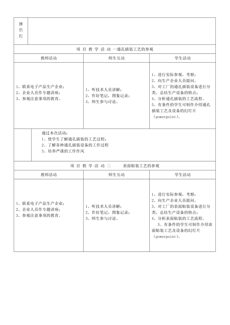 A4電子裝配工藝項(xiàng)目教程電子教案(白秉旭主編)_第5頁