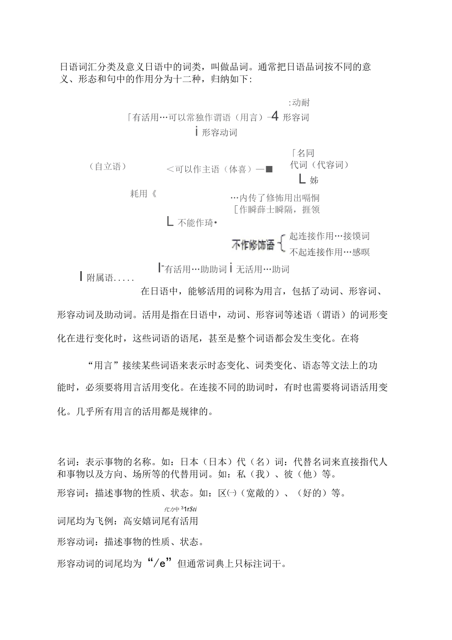 日语词汇分类及意义_第1页