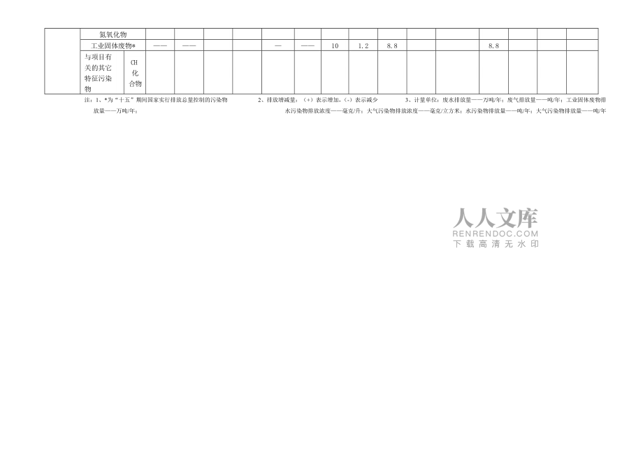 建设项目环境影响审批表_第2页