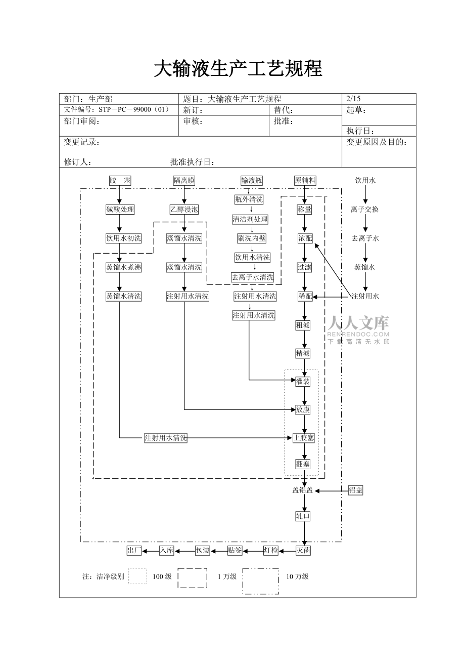 大输液生产工艺规程_第2页