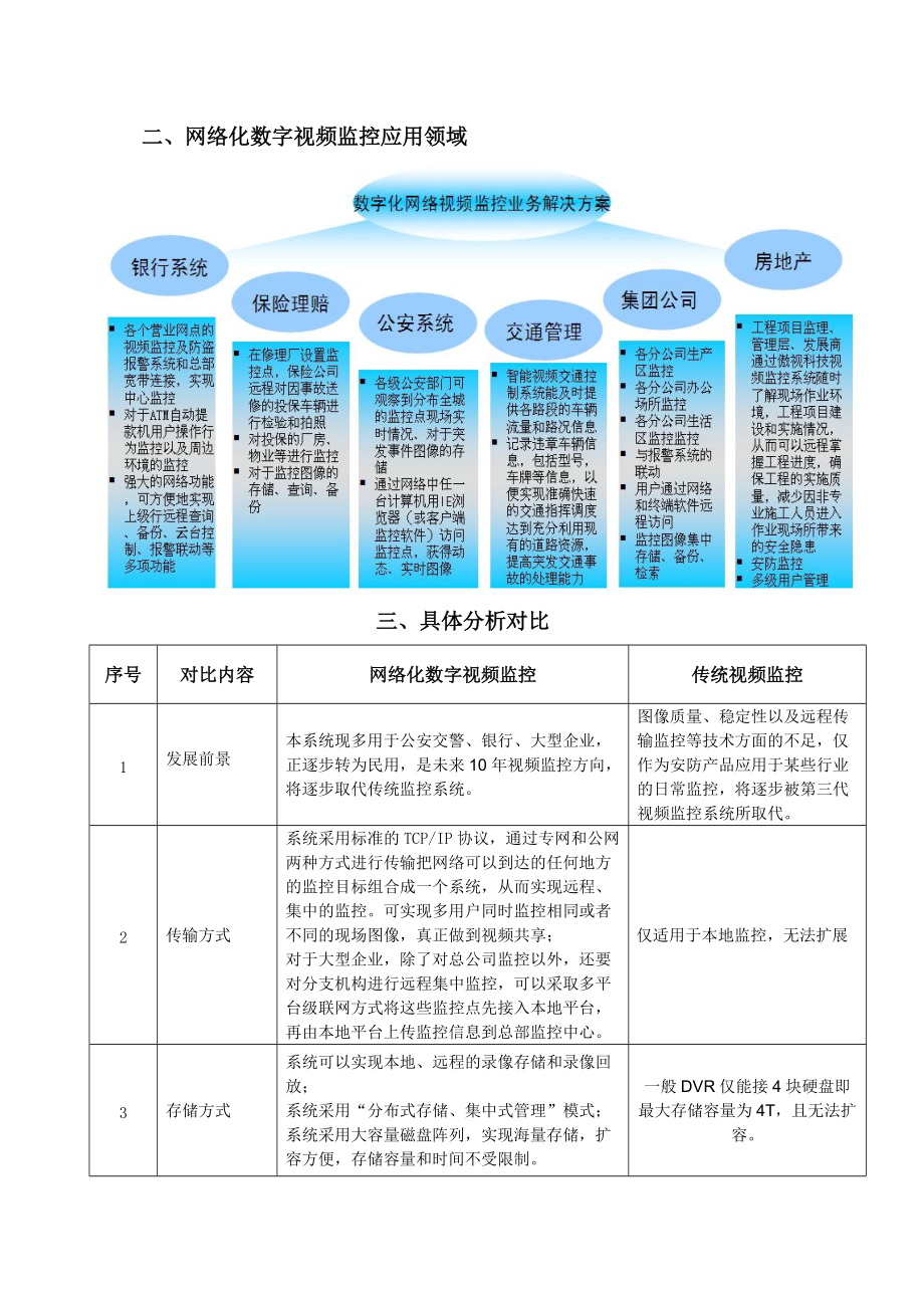传统模拟视频监控与网络化数字视频监控_第3页