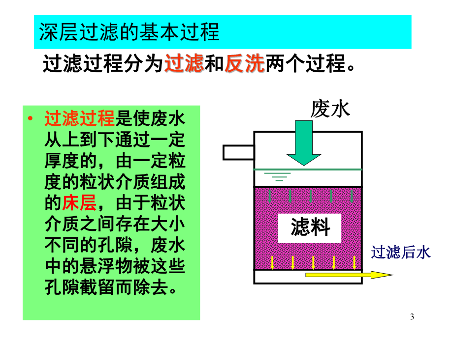 第三章水的過濾處理3-4節_第3頁
