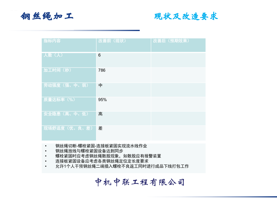 钢丝绳、焊接、电缆、剪冲弯--wj_第4页