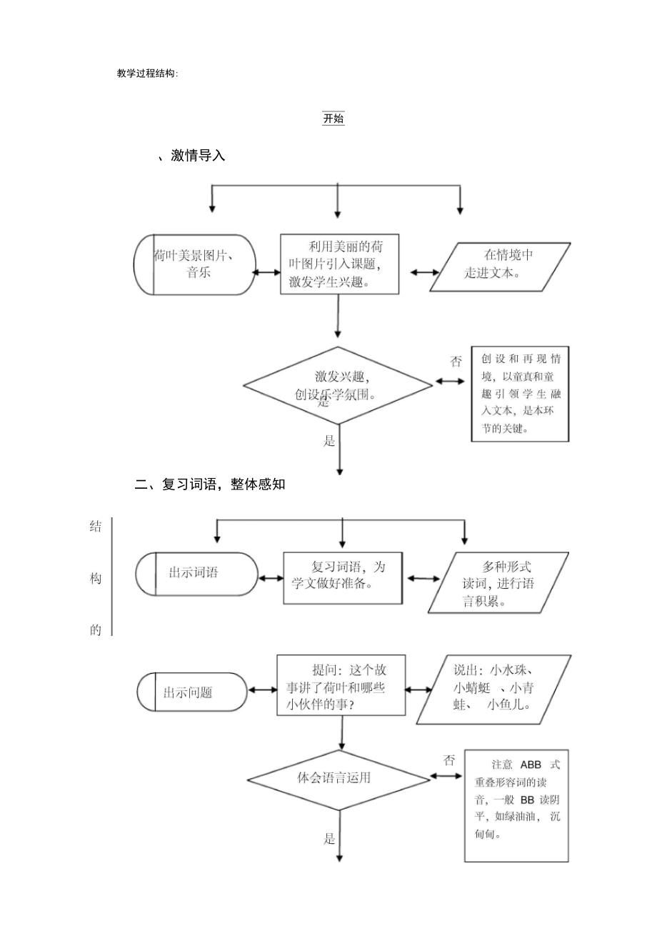 模板-教學(xué)流程圖示例《荷葉圓圓》課堂教學(xué)設(shè)計(jì)表_第3頁(yè)