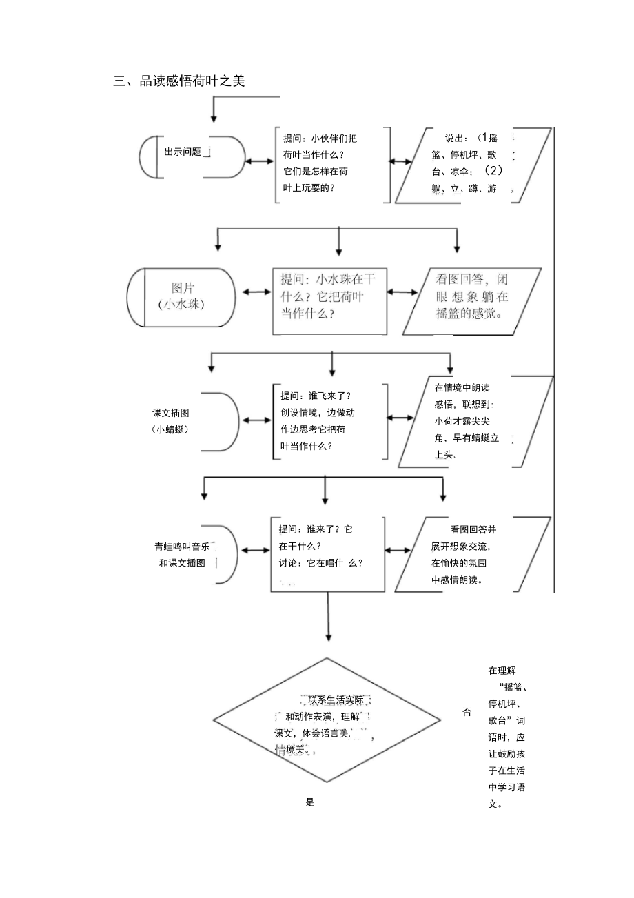 模板-教學(xué)流程圖示例《荷葉圓圓》課堂教學(xué)設(shè)計(jì)表_第5頁(yè)