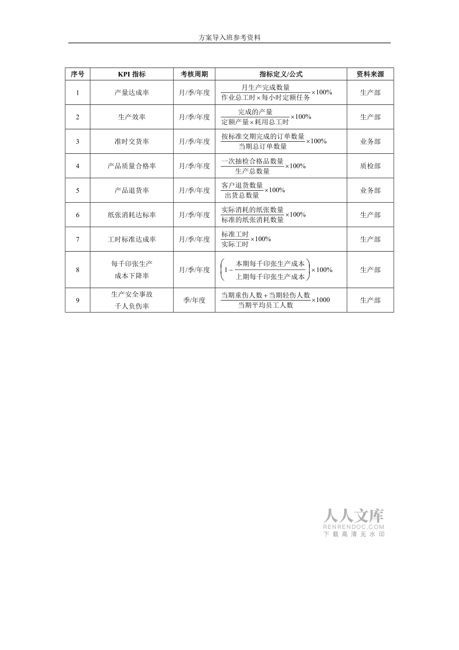 印刷業(yè)績(jī)效考核_第2頁(yè)