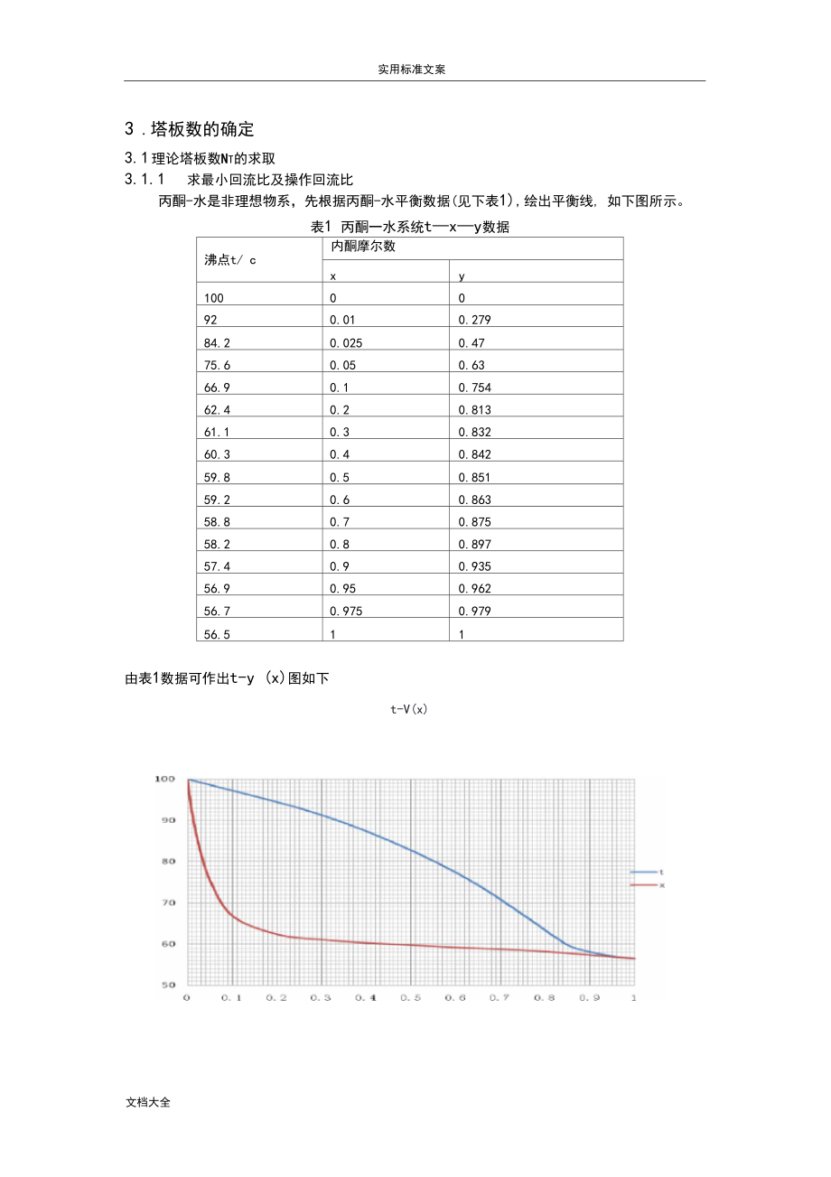 丙酮-水化工原理课程设计_第4页