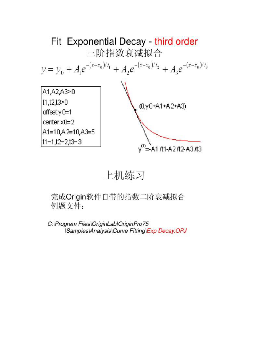 【圖文】Origin的非線性擬合功能_第5頁