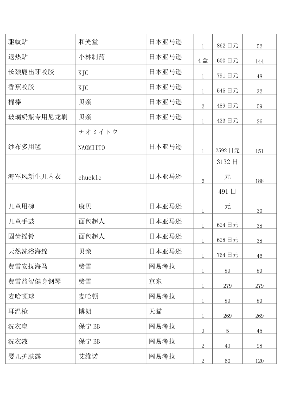 孕期囤貨清單整理_第4頁