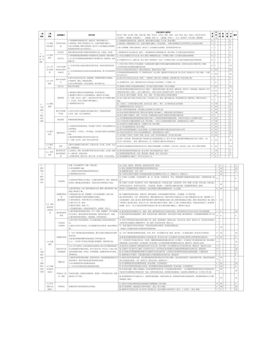 系部教学管理工作目标考核暂行办法_图文_第3页