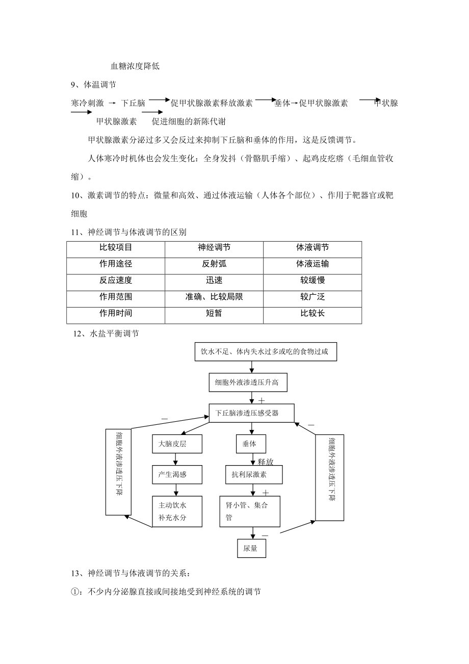 大纲版高中生物必修三知识点总结_第3页