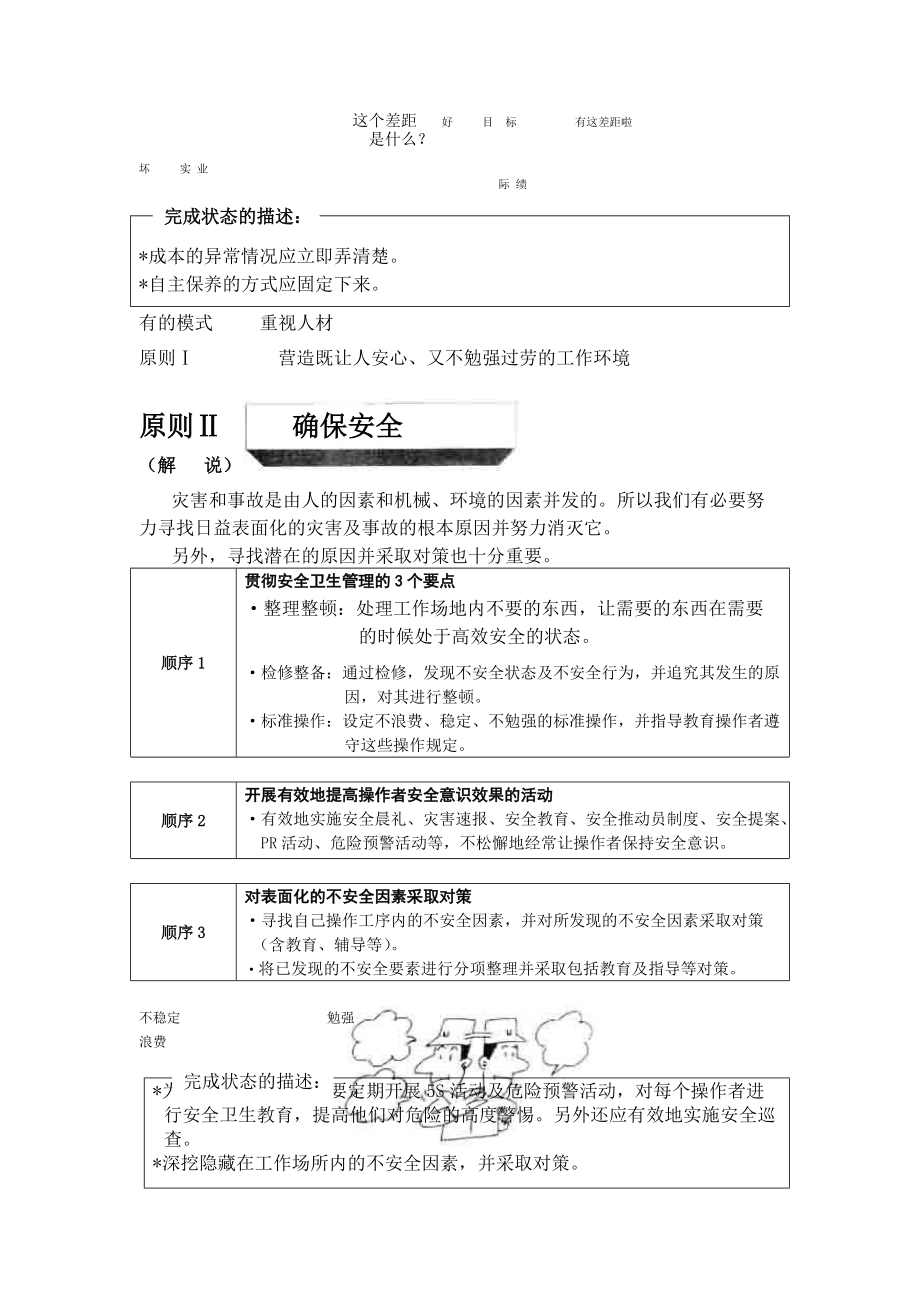尼桑公司現(xiàn)場管理7實用精品資料(00001)_第4頁