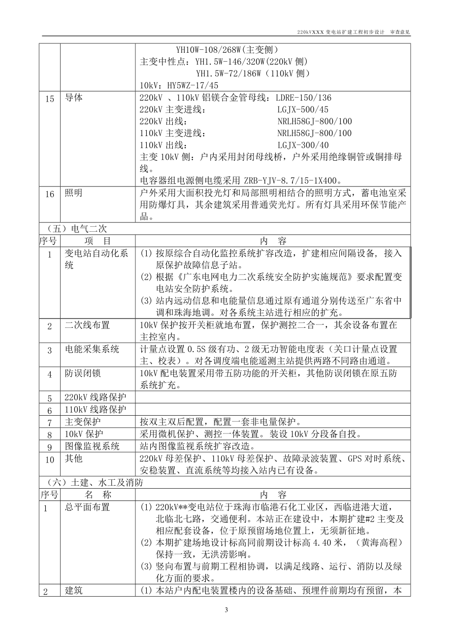 (南網(wǎng)最新)220kV變電站(擴建主變工程)初步設(shè)計審查意見模版_第3頁